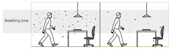 Les tapis favorisent la dispersion de la poussière dans l’air ?