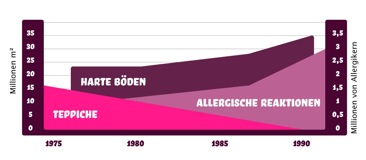 buedemleer